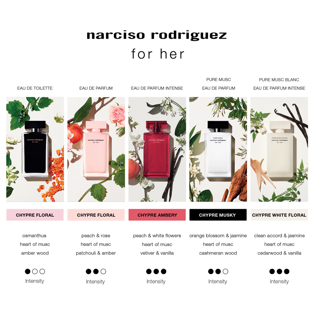 For Her Pure Musc Blanc, EdP Intense