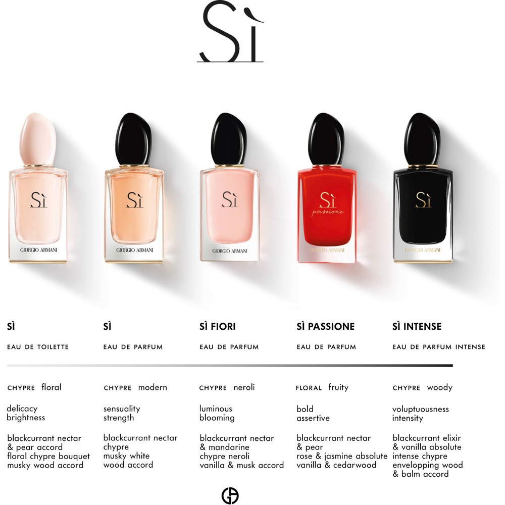 Sì Intense, EdP