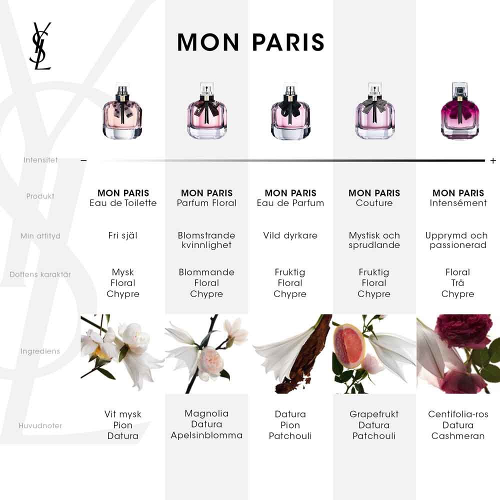 Mon Paris Couture, EdP