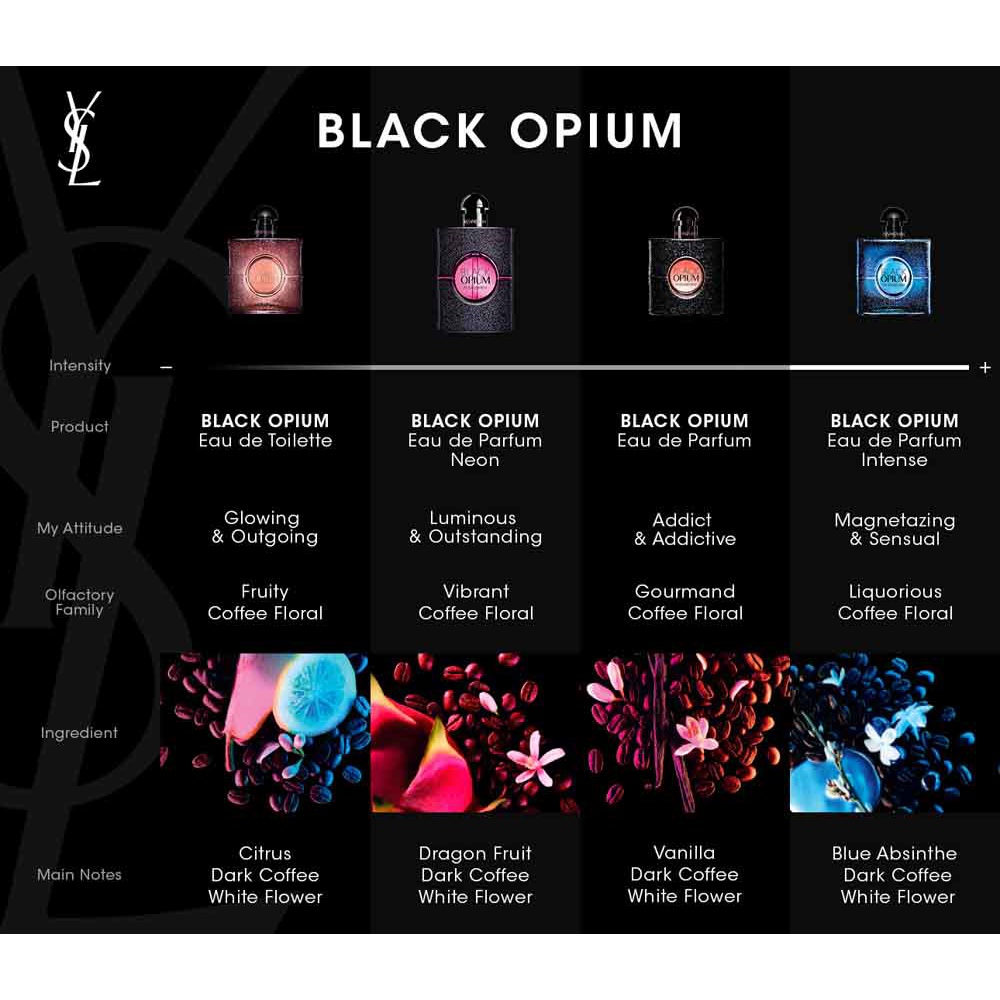 Black Opium Intense, EdP